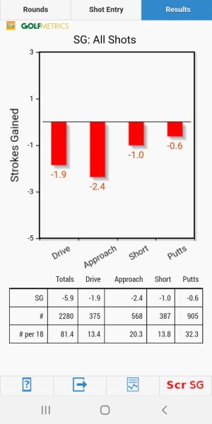 Strokes Gained